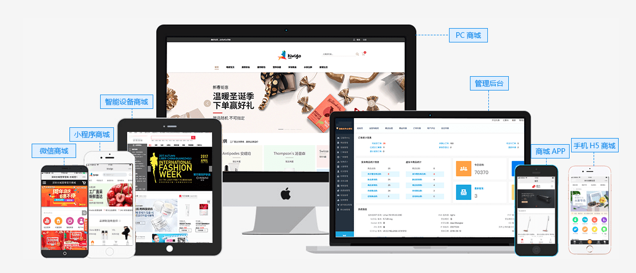 b2b2c多用戶商城系統開發,實現企業營銷模式多樣化