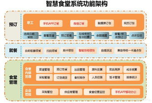 智慧食堂管理系統打造健康食堂新理念