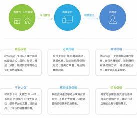 多商城管理系統 b2b2c多用戶商城系統 多用戶商城管理系統 多用戶電商管理平臺 電商平臺系統 高亞科技8manage 多用戶商城管理