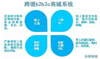 跨境b2b2c商城系統建設的基本功能和個性化功能