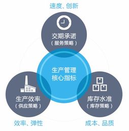 智能制造mes系統 國工智能