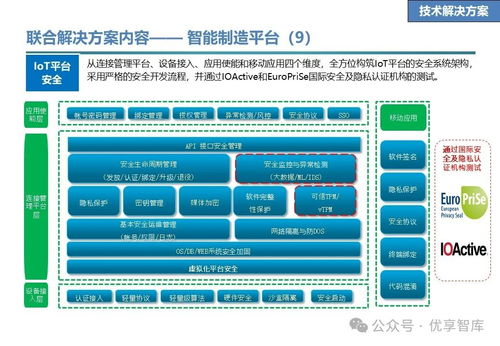 石化行業數字化智能工廠聯合解決方案 愿景 目標 任務 技術解決方案 業務解決方案 合作地圖 推進計劃