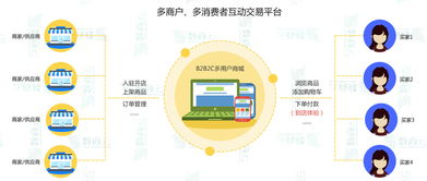 數商云網絡 干貨精選 你想找的多用戶商城系統解決方案都在這里 聯商專欄