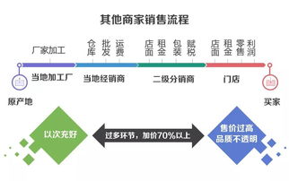 地道文玩美女帶你領略文玩旗艦店