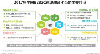 艾瑞 在線教育發展迅猛,b2b2c模式成行業新寵