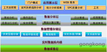 紫金橋實時數據庫系統在玻璃工廠能源管理信息系統的應用