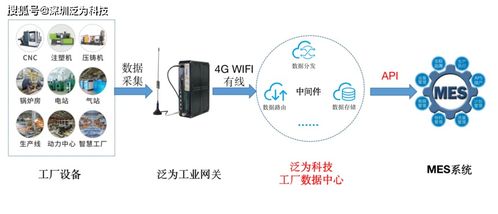 泛為科技承建某大型工廠cnc及其配置設備數據采集項目