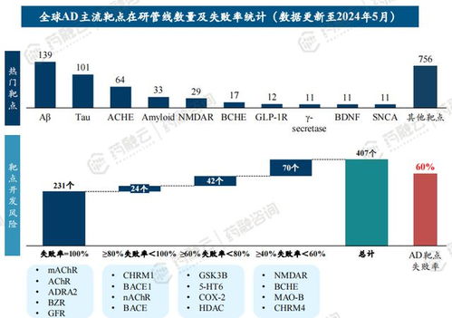 精準醫療新篇章 大數據賦能藥企市場準入與產品研發