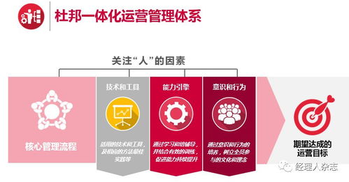謝榮軍 一體化運營管理體系提升企業競爭力