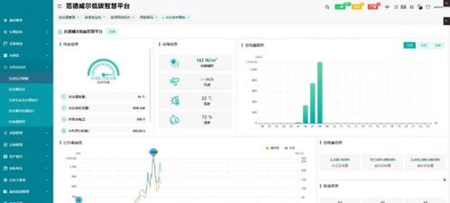 工廠園區辦公與生產用能混淆 平臺結構劃分,能源數據細分到部門更清晰