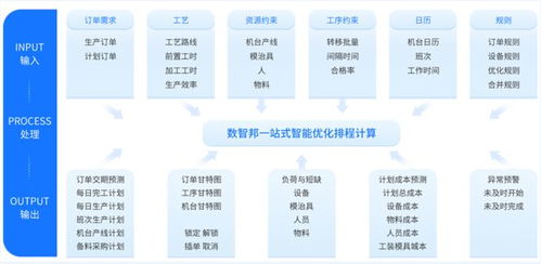 工廠的 最強大腦 aps智能排程系統