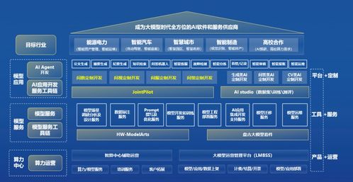 中軟國際攜aigc整體能力亮相第二屆北京人工智能產業創新發展大會