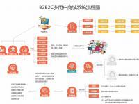 券寶寶商城APP系統軟件源碼搭建開發