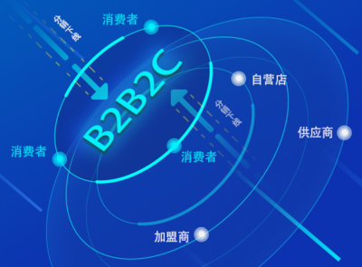 6個方面影響企業開發B2B2C商城系統的好壞!